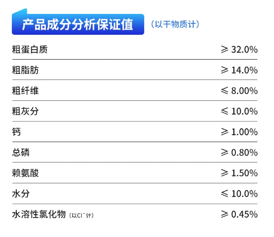 汪梵思无谷犬粮测评性价比分析，70.5%动物原料营养配比评测