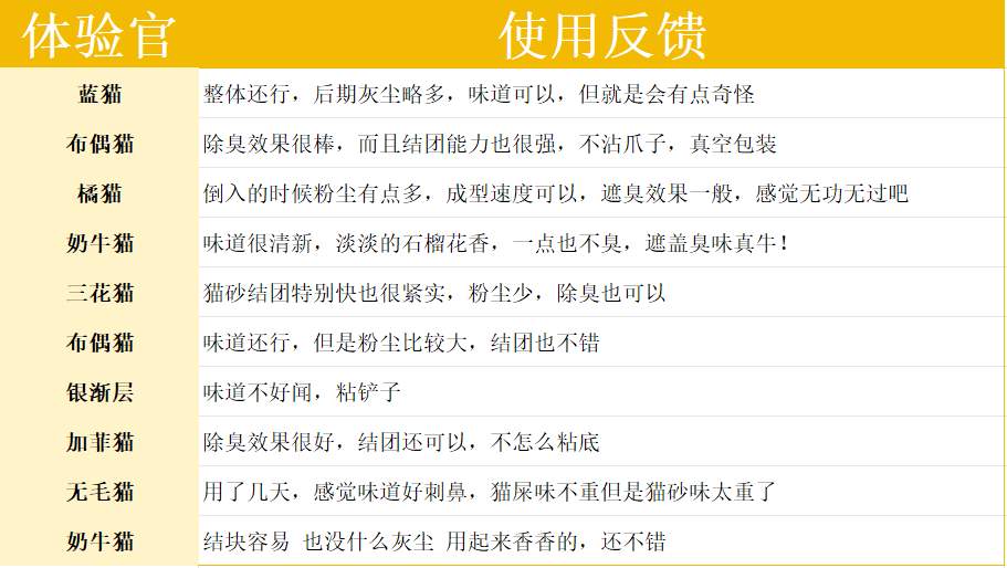 淘豆顽国红石榴猫砂真实评测：除臭效果出色但香味较重