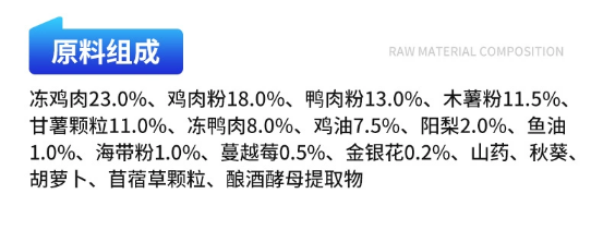 汪梵思无谷犬粮测评性价比分析，70.5%动物原料营养配比评测