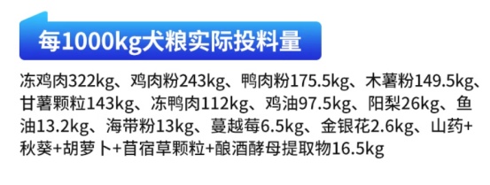 汪梵思无谷犬粮测评性价比分析，70.5%动物原料营养配比评测