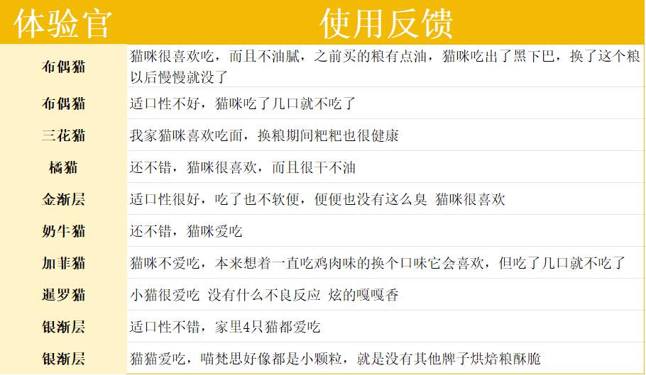 喵梵思虹鳟鱼猫粮深度测评，88%动物性原料高性价比之选