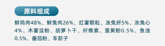 鲜朗兔肉烘焙犬粮评测：高性价比宠物食品选择指南