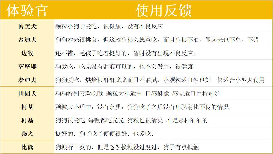 鲜朗兔肉烘焙犬粮评测：高性价比宠物食品选择指南