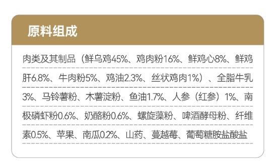 比乐乌鸡红参猫粮测评：中医养生概念真的适合猫吗？