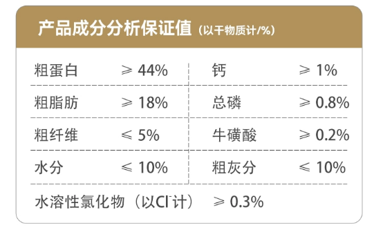 比乐乌鸡红参猫粮测评：中医养生概念真的适合猫吗？