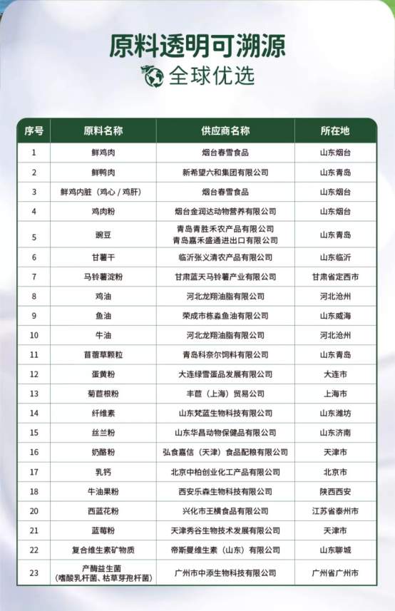 顽皮鲜肉无谷冻干狗粮评测 动物原料占比74%适合敏感肠胃