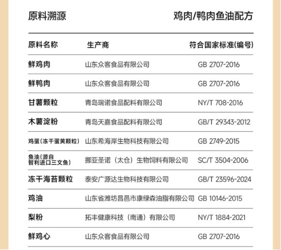 1袋粮=1.8瓶鱼油？尾巴生活闪靓鲜焙犬粮深度测评！