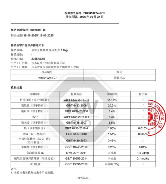 帕特兔肉猫粮怎么样？没测过≠有问题！