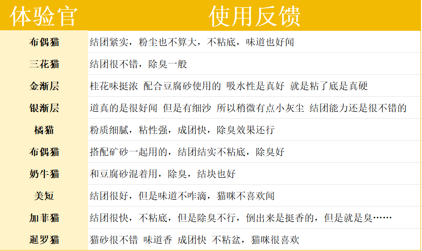 奥丁月落桂影木薯猫砂测评：优缺点都有，看完再决定买不买