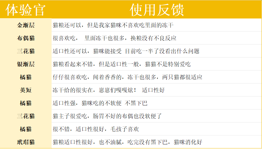 帕特兔肉猫粮怎么样？没测过≠有问题！