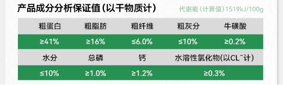 帕特兔肉猫粮怎么样？没测过≠有问题！