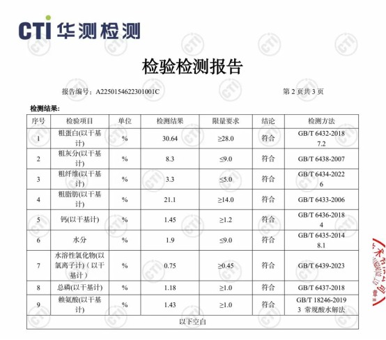 豆柴鸭肉蓝莓烘焙犬粮风很大，到底值不值得买？实测告诉你答案