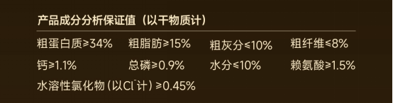 诚实一口黑金鲜肉烘焙犬粮全面测评：“泪痕克星”还是营销噱头？