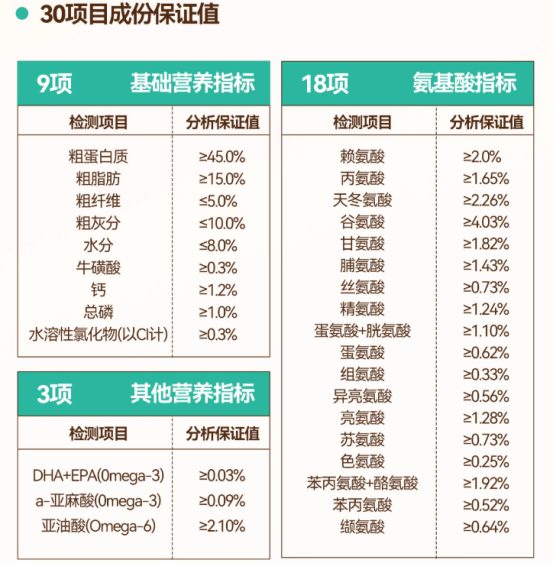 馋不腻烘焙猫粮评测:高蛋白低敏配方优缺点分析 馋不腻烘焙猫粮评测:高蛋白低敏配方优缺点分析