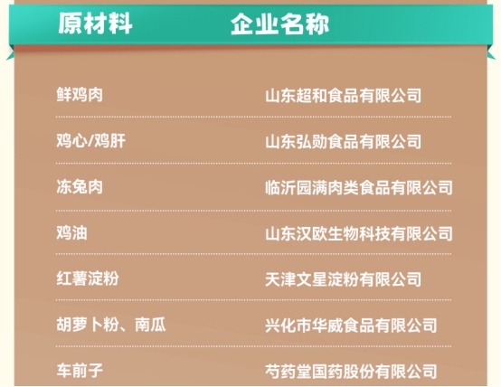 馋不腻烘焙猫粮评测:高蛋白低敏配方优缺点分析 馋不腻烘焙猫粮评测:高蛋白低敏配方优缺点分析