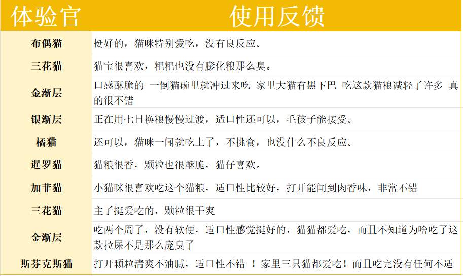 馋不腻烘焙猫粮评测:高蛋白低敏配方优缺点分析 馋不腻烘焙猫粮评测:高蛋白低敏配方优缺点分析