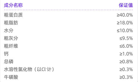 wowo鲜肉低温烘焙成猫粮测评 动物性原料占比90% wowo鲜肉低温烘焙成猫粮测评 动物性原料占比90%