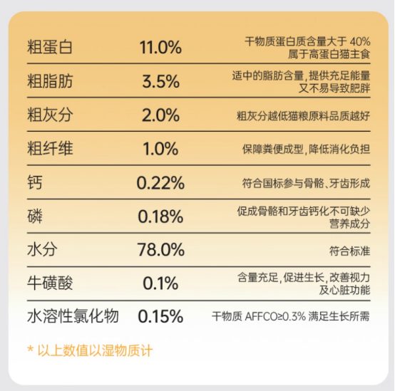 阿飞和巴弟小飞盒猫罐头测评：50g餐盒装营养配方分析
