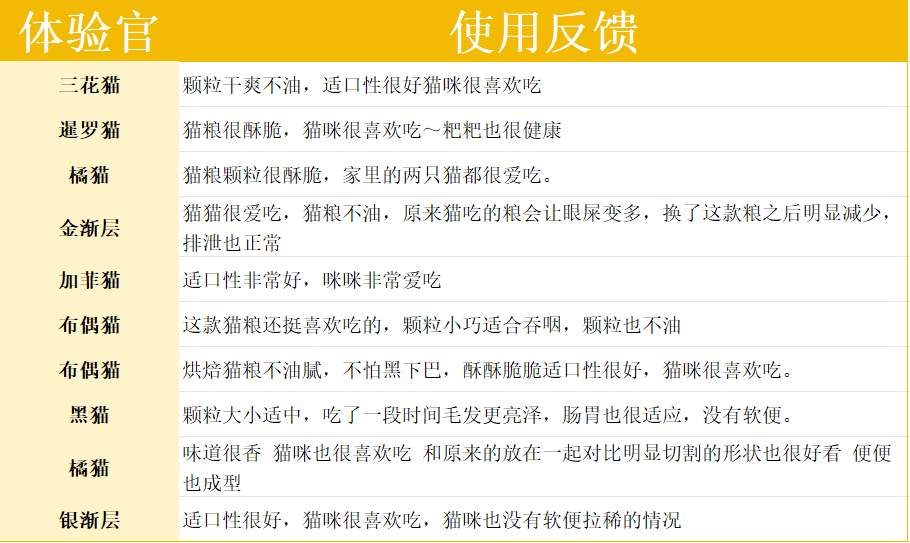顽皮小金盾鲜肉烘焙猫粮测评：93%动物性原料高蛋白配方