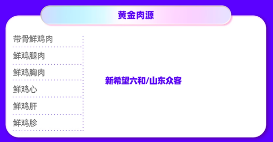 wowo鲜肉低温烘焙成猫粮测评 动物性原料占比90% wowo鲜肉低温烘焙成猫粮测评 动物性原料占比90%