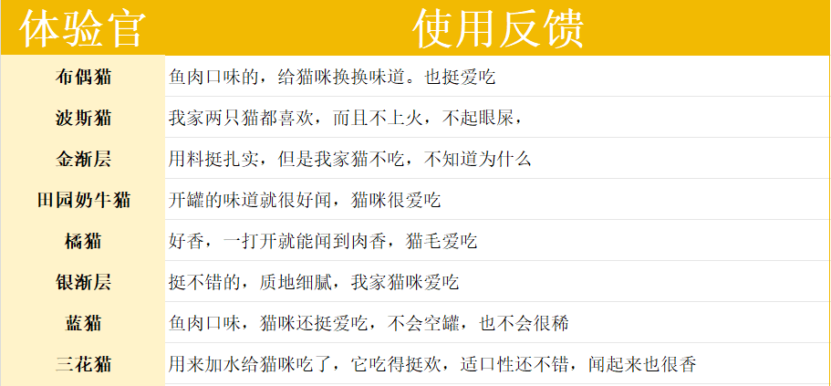 妙修三文鱼鸡肉猫罐头测评:纯肉配方高蛋白营养价值分析 妙修三文鱼鸡肉猫罐头测评:纯肉配方高蛋白营养价值分析