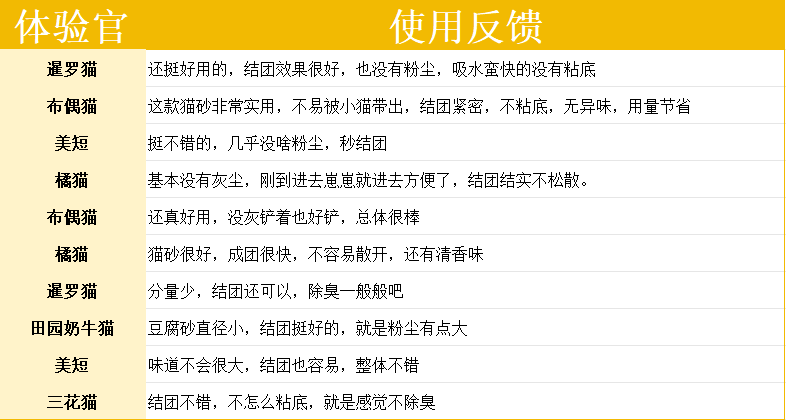 囧宝木薯混合豆腐砂测评：性价比不错的猫砂选择