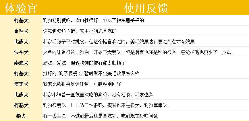 海洋之星三文鱼狗粮测评:深海鱼配方美毛效果好但含盐量偏高 海洋之星三文鱼狗粮测评:深海鱼配方美毛效果好但含盐量偏高