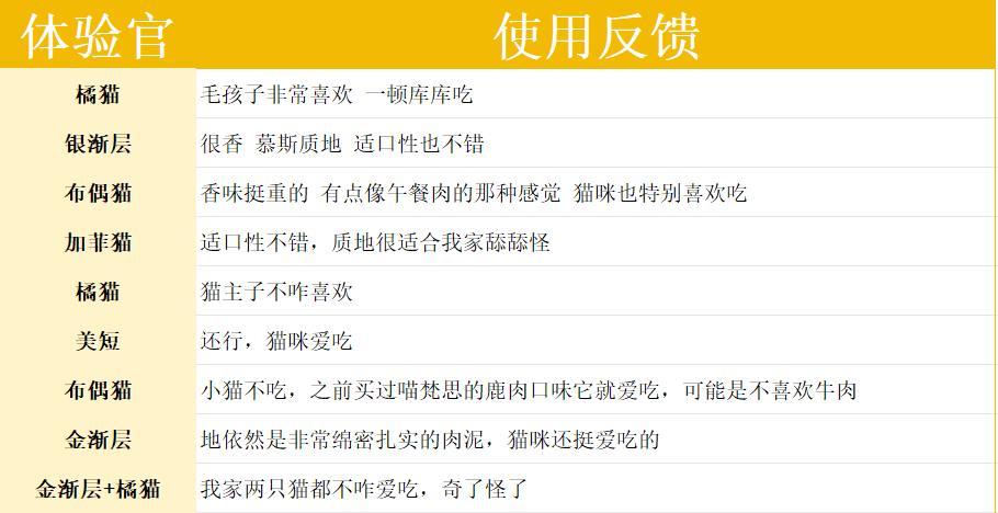 喵梵思小帅罐鸡肉牛肉味主食罐评测,高性价比国产猫罐头选择 喵梵思小帅罐鸡肉牛肉味主食罐评测,高性价比国产猫罐头选择