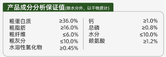 观本鸭肉梨烘焙犬粮测评 营养分析与适用性评估