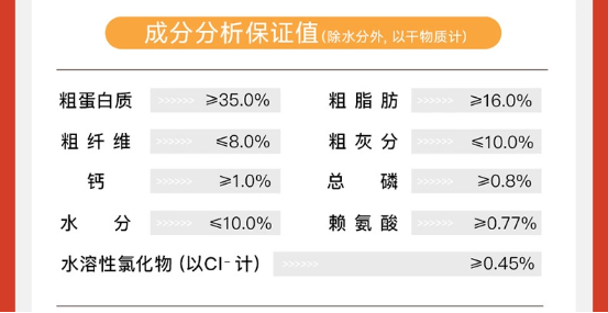 领先蓝莓牛烘焙狗粮测评 动物性原料占比80%益生菌调节肠胃