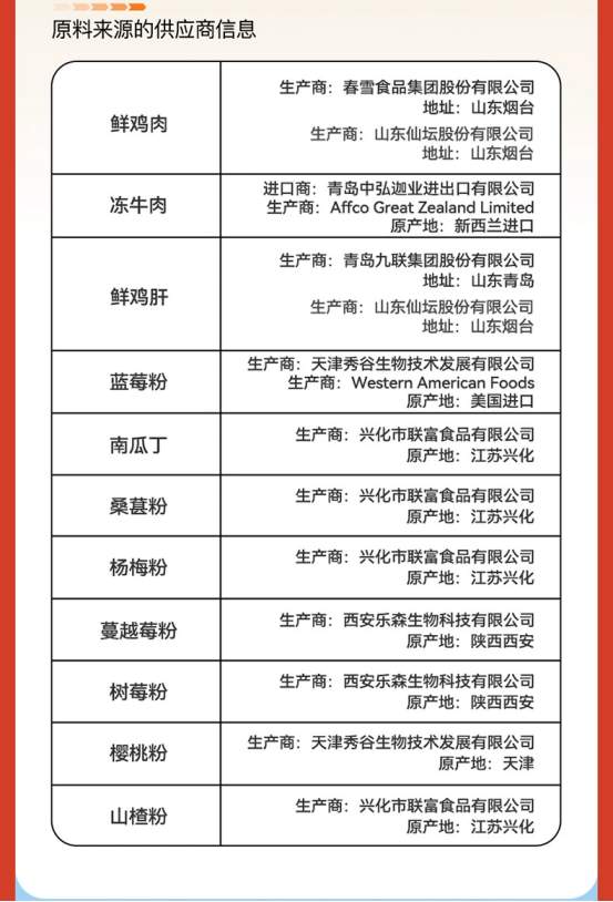 领先蓝莓牛烘焙狗粮测评 动物性原料占比80%益生菌调节肠胃