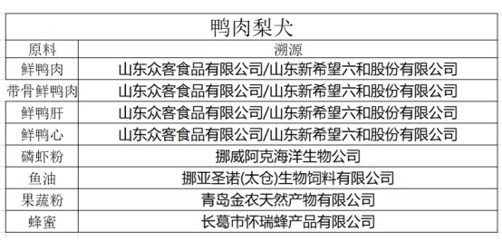 观本鸭肉梨烘焙犬粮测评 营养分析与适用性评估