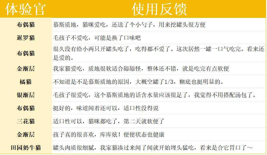格吾安小蓝罐猫罐头升级测评，纯肉配方营养分析