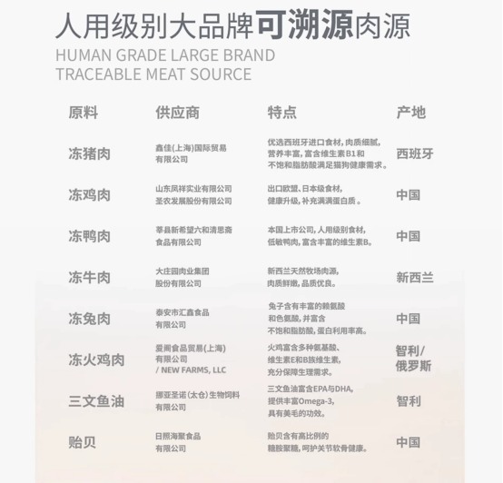 生生不息兔肉配方猫罐头测评：高蛋白低脂但价格偏高