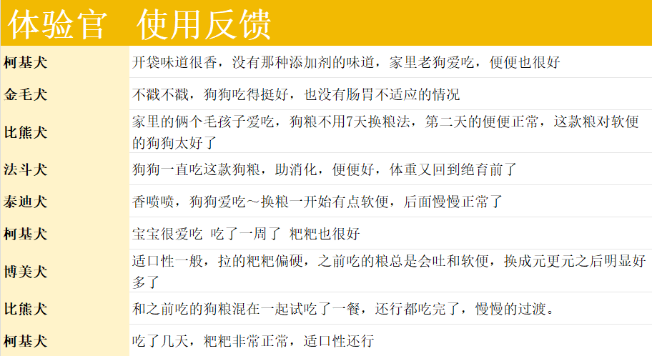 元更元肠胃养护成犬粮测评:高蛋白低脂烘焙粮是否值得购买 元更元肠胃养护成犬粮测评:高蛋白低脂烘焙粮是否值得购买