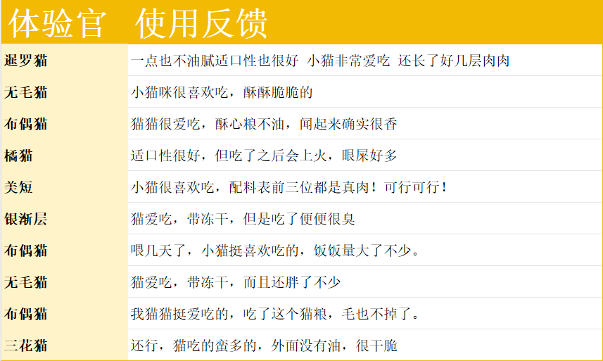 喵梵思酥心粮测评:高蛋白低脂猫粮营养分析与选购指南 喵梵思酥心粮测评:高蛋白低脂猫粮营养分析与选购指南