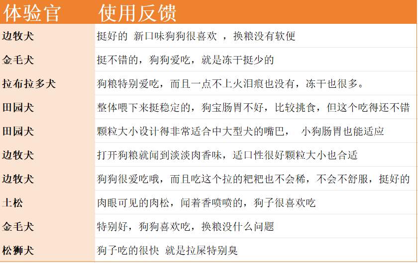 福丸鸭肉梨狗粮测评:中等品质性价比分析 福丸鸭肉梨狗粮测评:中等品质性价比分析