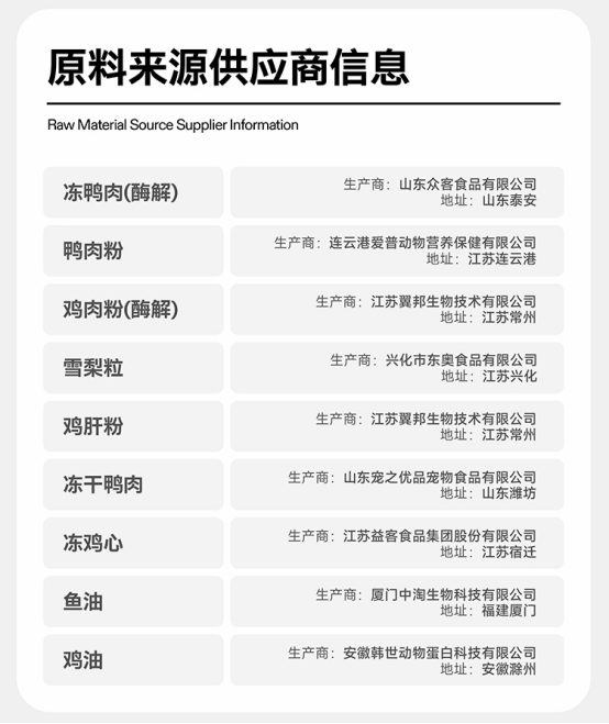 福丸鸭肉梨狗粮测评:中等品质性价比分析 福丸鸭肉梨狗粮测评:中等品质性价比分析