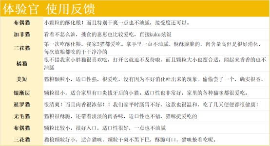 伯纳天纯鸡肉乳鸽酥化粮测评 性价比高的优质猫粮选择 伯纳天纯鸡肉乳鸽酥化粮测评 性价比高的优质猫粮选择