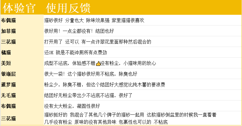 木薯混合猫砂测评:豆腐矿砂配比解决粘底粉尘问题 木薯混合猫砂测评:豆腐矿砂配比解决粘底粉尘问题