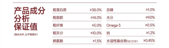 派膳师火鸡西葫芦烘焙犬粮测评 营养价值高性价比狗粮推荐