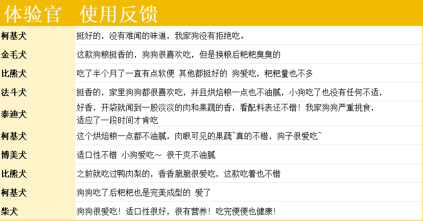 派膳师火鸡西葫芦烘焙犬粮测评 营养价值高性价比狗粮推荐