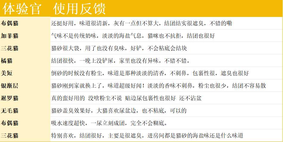 有鱼喵尔代夫木薯混合猫砂测评 结团好不粘底除臭效果佳