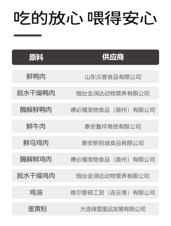 翡冷翠K6鸭肉狗粮测评营养价值分析及适用犬种推荐 翡冷翠K6鸭肉狗粮测评营养价值分析及适用犬种推荐