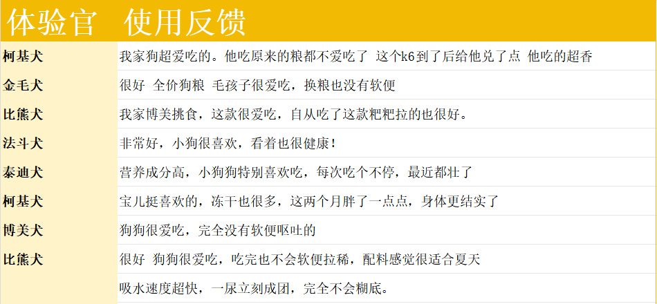翡冷翠K6鸭肉狗粮测评营养价值分析及适用犬种推荐 翡冷翠K6鸭肉狗粮测评营养价值分析及适用犬种推荐