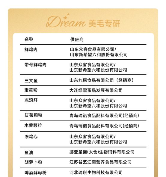 诚实一口小金袋烘焙猫粮测评营养价值分析及优缺点 诚实一口小金袋烘焙猫粮测评营养价值分析及优缺点