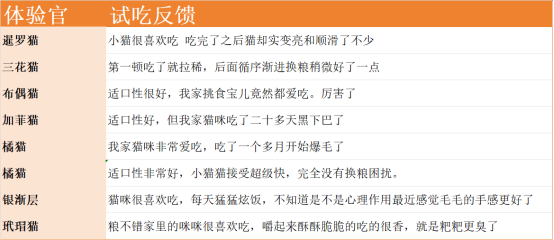 诚实一口小金袋烘焙猫粮测评营养价值分析及优缺点 诚实一口小金袋烘焙猫粮测评营养价值分析及优缺点