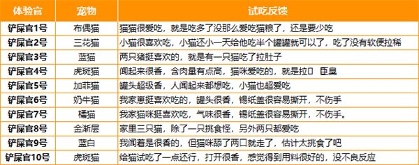 星宴牛肉主食罐测评:高蛋白无添加的猫咪理想选择 星宴牛肉主食罐测评:高蛋白无添加的猫咪理想选择