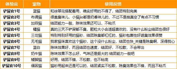 墨墨班长高粱混合猫砂测评:除臭效果出色但价格偏高 墨墨班长高粱混合猫砂测评:除臭效果出色但价格偏高