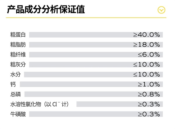 高爷家鱼肉益生菌猫粮测评:高蛋白美毛效果佳但需注意换粮过渡 高爷家鱼肉益生菌猫粮测评:高蛋白美毛效果佳但需注意换粮过渡